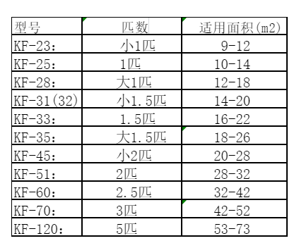 孝南空调维修
